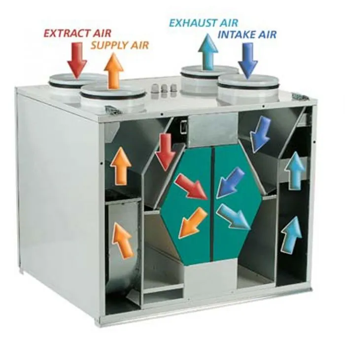 Blauberg EC-SB-250-HK4 Komfort 4-Bed House, Complete Vertical MVHR Heat Recovery Ventilation Kit