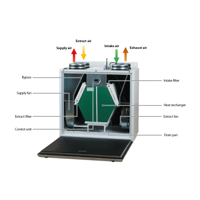 Blauberg EC-SB-550-HK4 Komfort 4-Bed House, Complete Vertical MVHR Heat Recovery Ventilation Kit