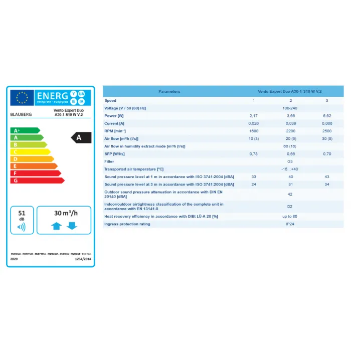 Blauberg VENTO-DUO-AIR-WHI Vento Duo-Air Decentralised Single Room Heat Recovery Unit - WiFi - White  Cowl