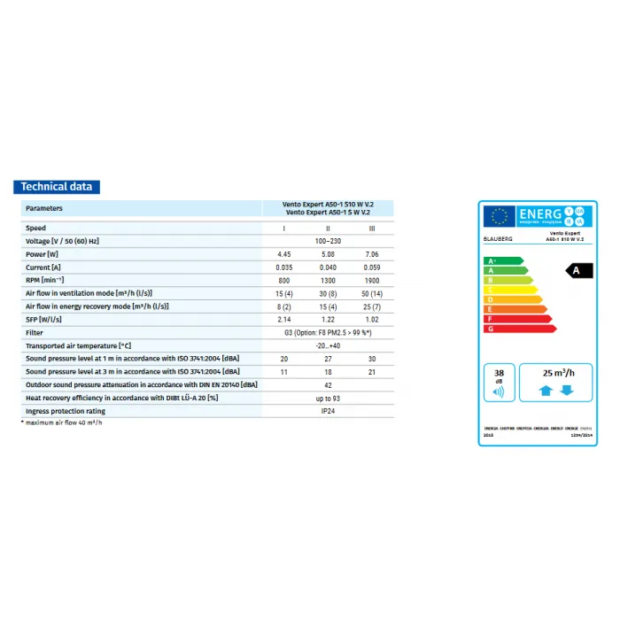 Blauberg VENTO-MIDI-AIR-BLK Vento Midi-Air Decentralised Single Room Heat Recovery Unit - WiFi - Black Cowl