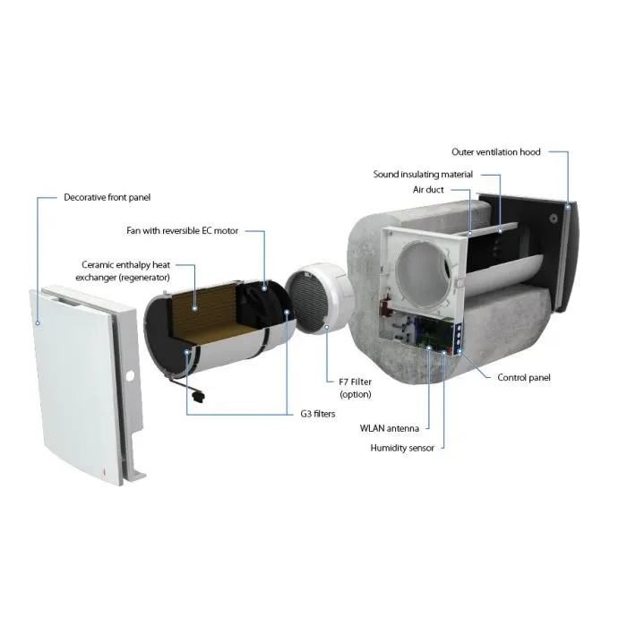 Blauberg VENTO-MIDI-AIR-BRO Vento Midi-Air Decentralised Single Room Heat Recovery Unit - WiFi - Brown Cowl